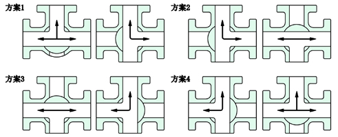 氣動三通襯氟球閥結(jié)構(gòu)圖